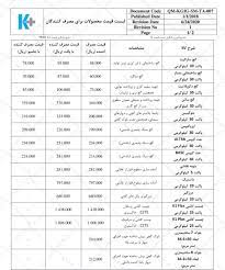 دریافت لیست قیمت کی پلاس لیست قیمت کی پلاس لیست قیمت کناف