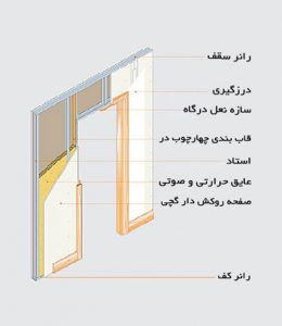 سازه دیوار کناف کیپلاس
